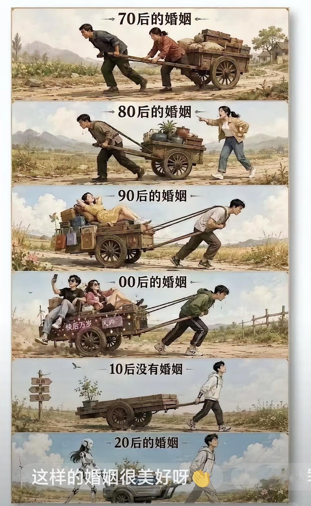 从70后同心拉车到20后机器人相伴，婚姻到底是进步还是退步？

几代人的婚姻 婚