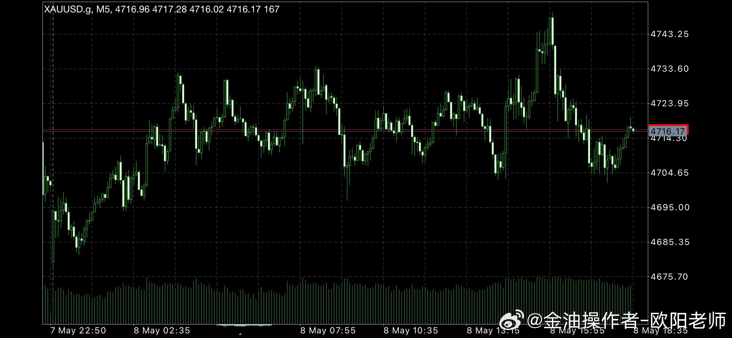 大非农黄金没有什么大行情现货黄金