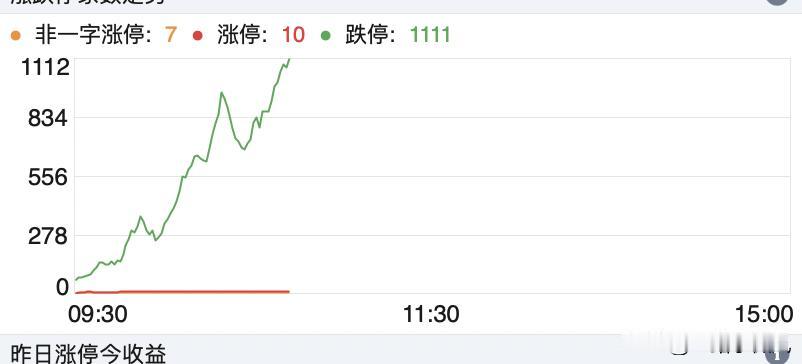 单身传奇。。。。