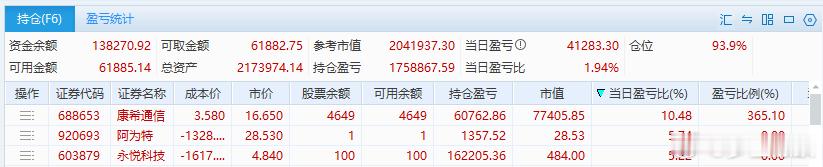 受美联储鹰派反转，黄金暴跌，比特币暴跌，韩国股市KOSPI指数收跌9.99% 创