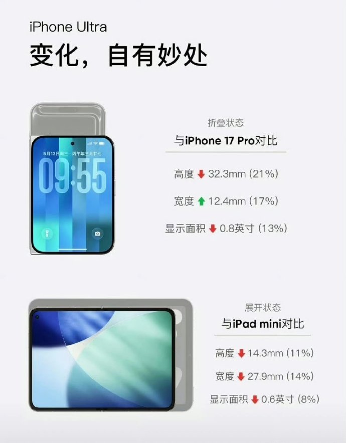 折叠iPhone触屏MacBook快了 触屏 MacBook 马上要来 不少人都