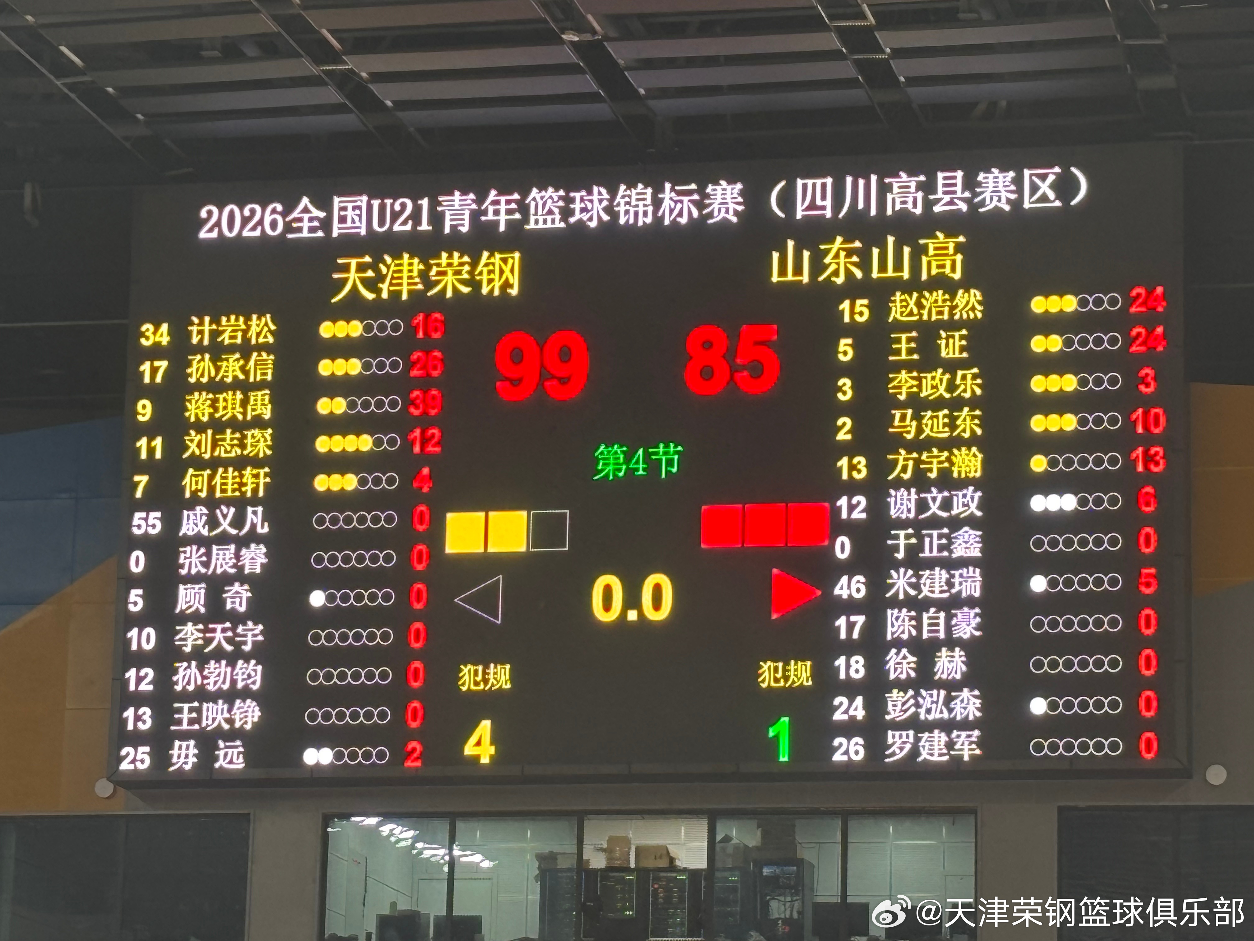 【U21】赛报︱天津荣钢 99-85 战胜山东山高，挺进全国八强球员得分情况：蒋