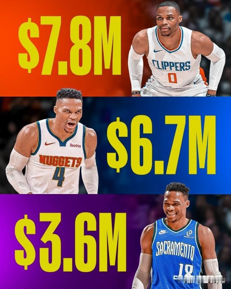 威少最后的巅峰在湖人，离开湖人就只能拿着底薪合同了!

在湖人的时候，威少还拿着