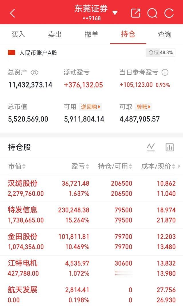5月14日 星期四 沪深热门个股梳理贵州燃气：放量涨停，成功突破均线压制东方新能