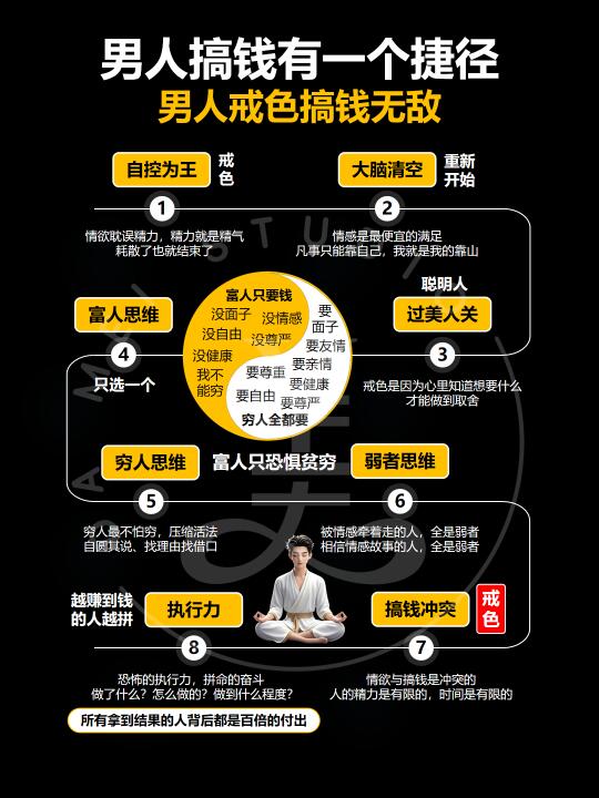男人搞钱的捷径‼️男人戒色搞钱无敌‼️