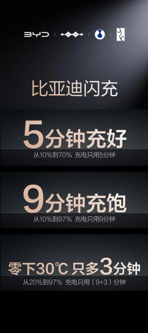 现在还觉得电动车充电慢、冬天拉胯？那是你没见过比亚迪第二代刀片电池，直接硬核闪充