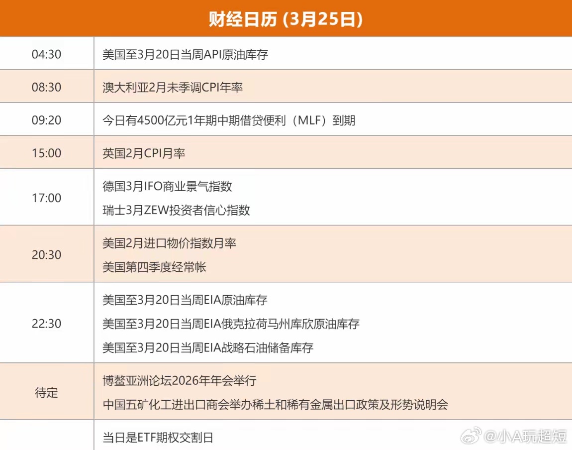 3.25股市早知道：1、外盘汇总：小跌，具体如图一。2、交易提示：如图二。3、财