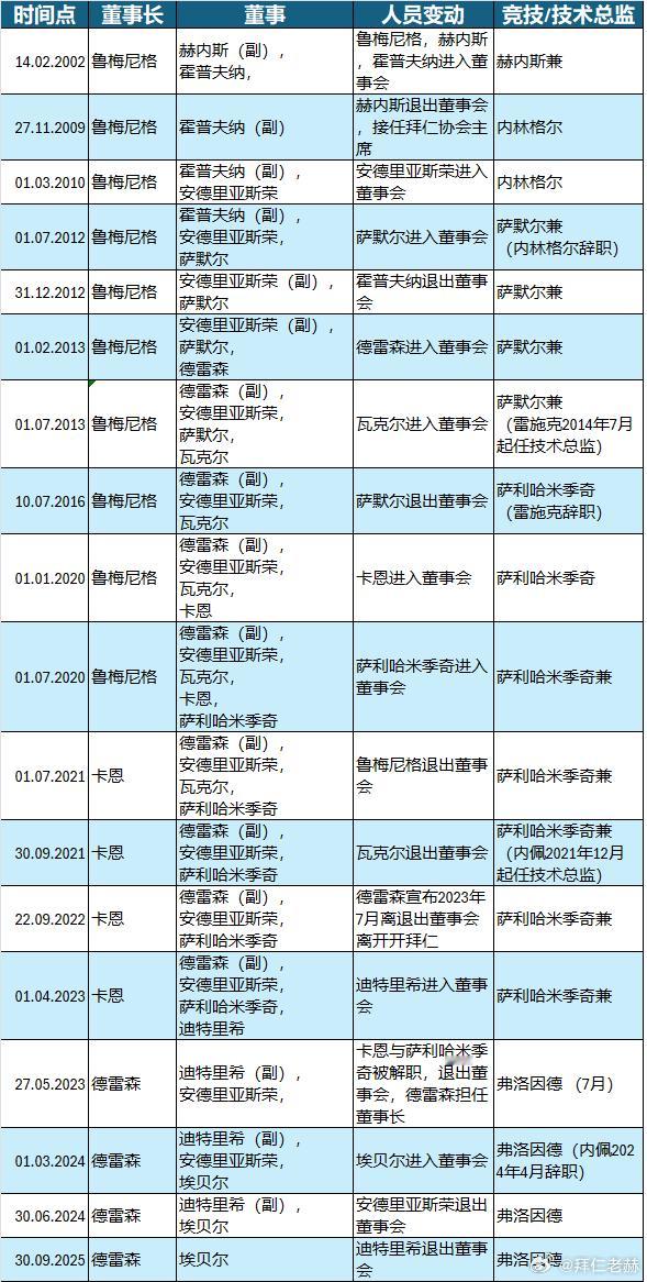 [拜仁慕尼黑股份公司高层变动史]🚀 拜仁慕尼黑的领导层变动史：一段值得关注的历