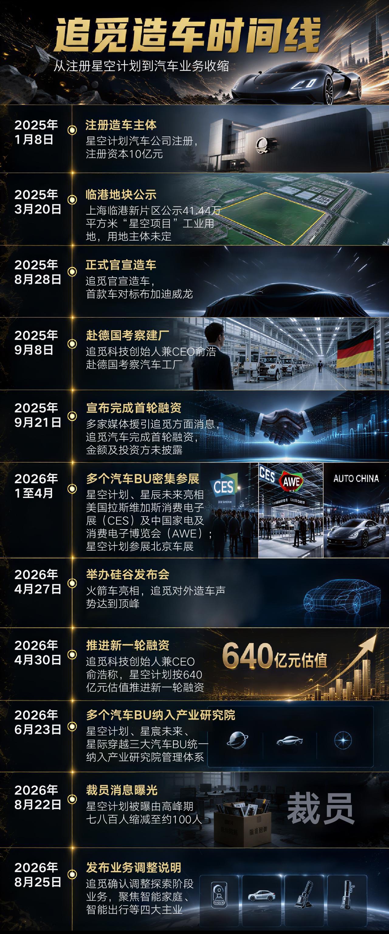 追觅造车这出"快进快出"的戏码，堪称中国跨界造车潮中最具代表性的缩影之一。

从