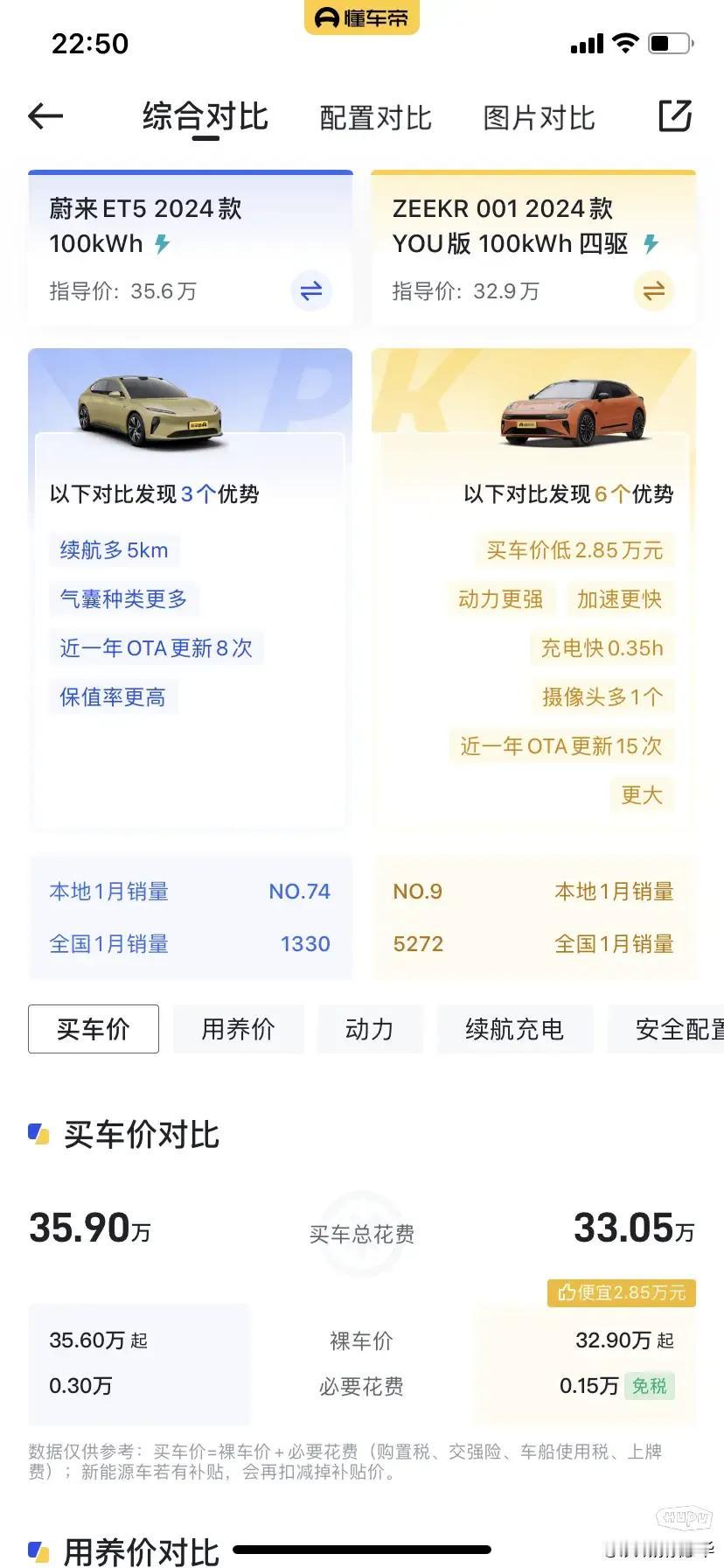 蔚来ET5 vs 极氪001

任何时候蔚来也不可能去和极氪卷“配置/价格”比吧