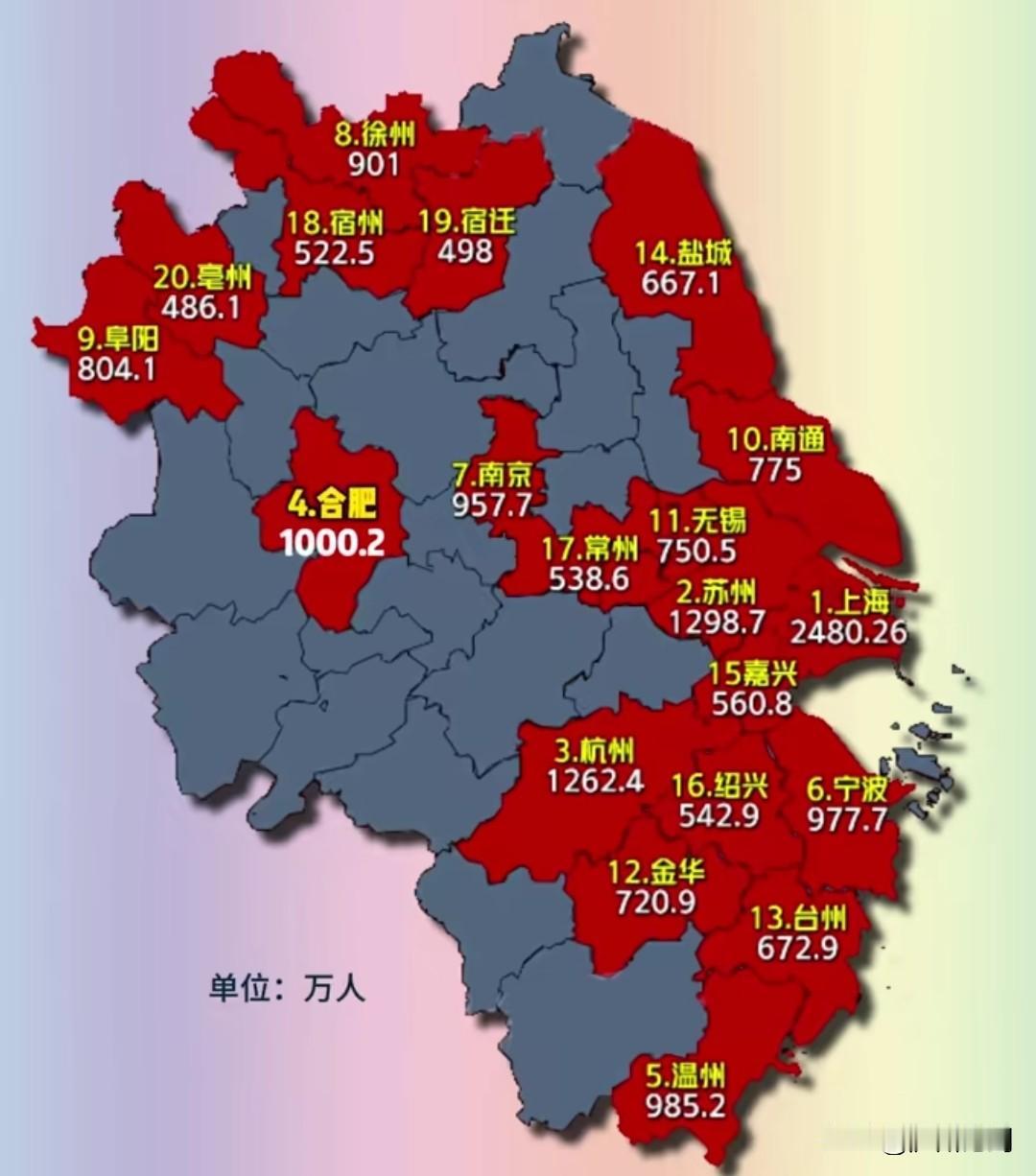 再过几年长三角500万常住人口城市，安徽恐怕拿不出第三座城市了。

合肥对周边城