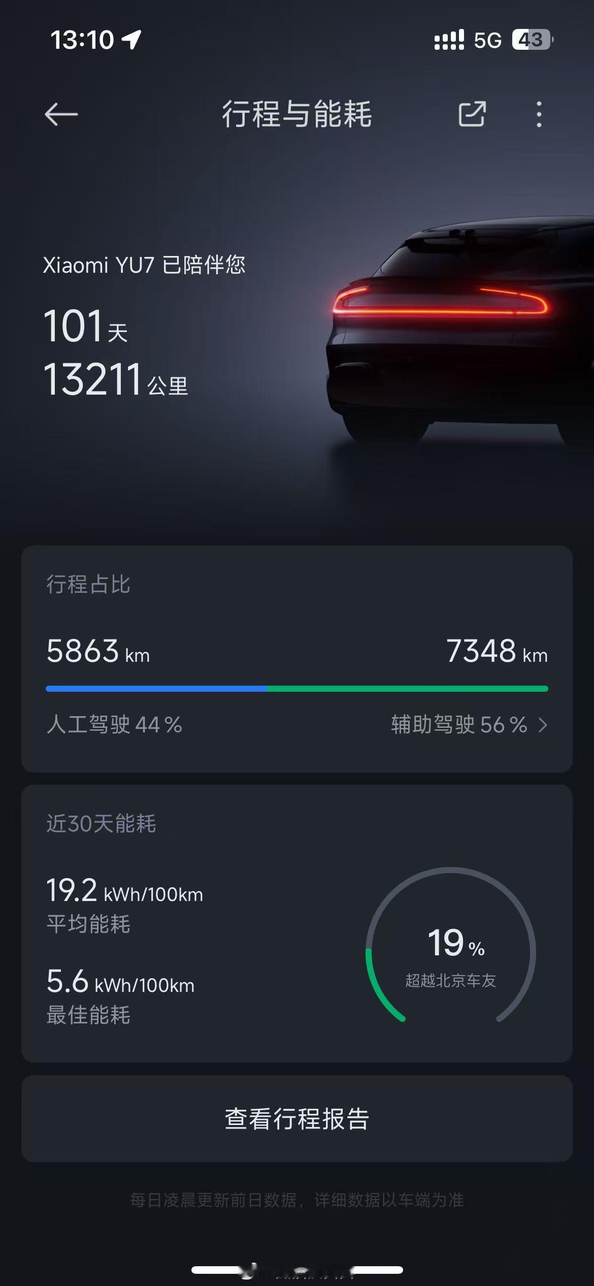 全网征集小米YU7车主，有谁比我更能跑？新能源汽车 ​​​