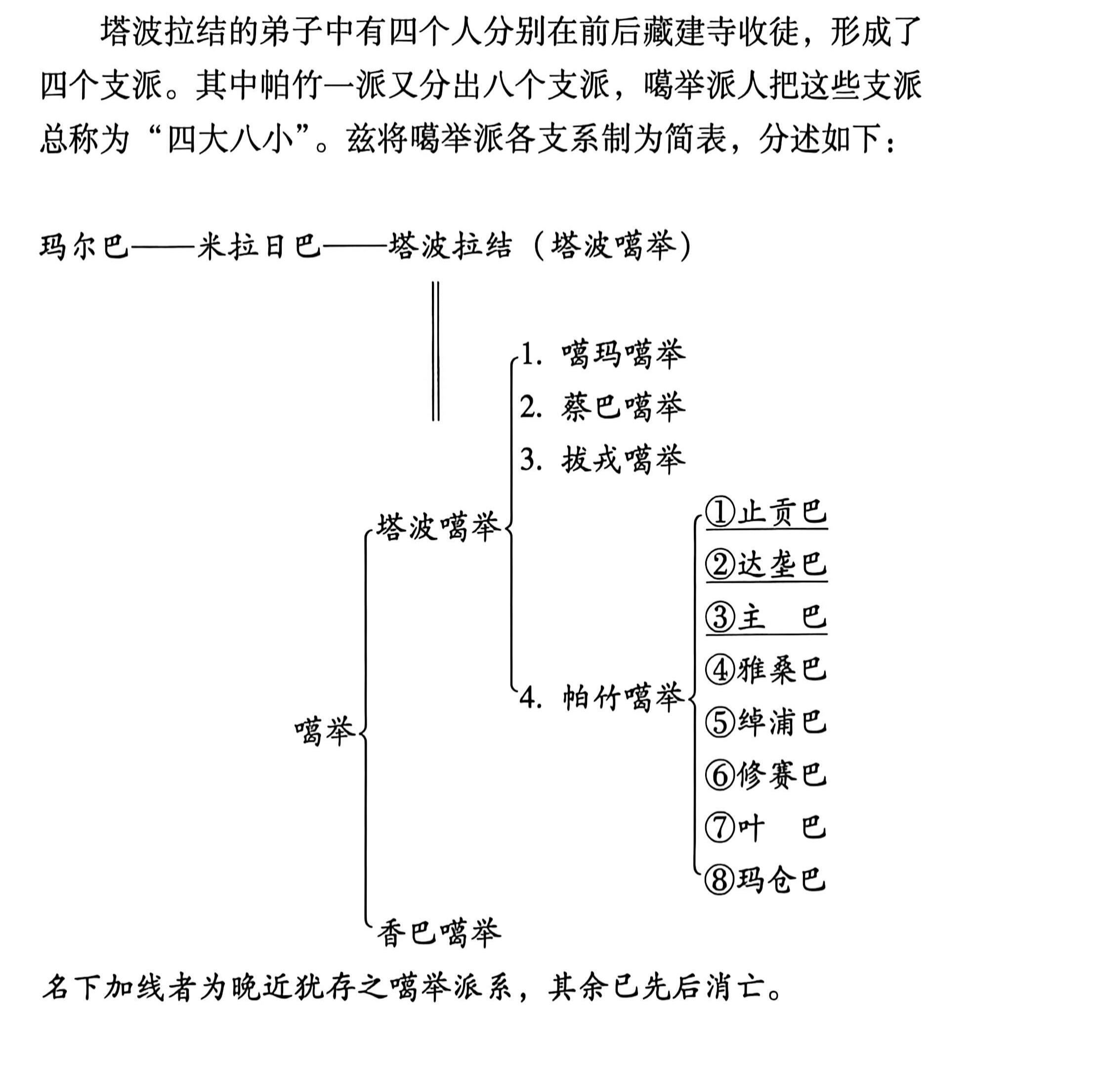 藏传佛教 噶举派 的支派藏语“噶举”意为“教授传承”或“佛语以口授传承”，强调师