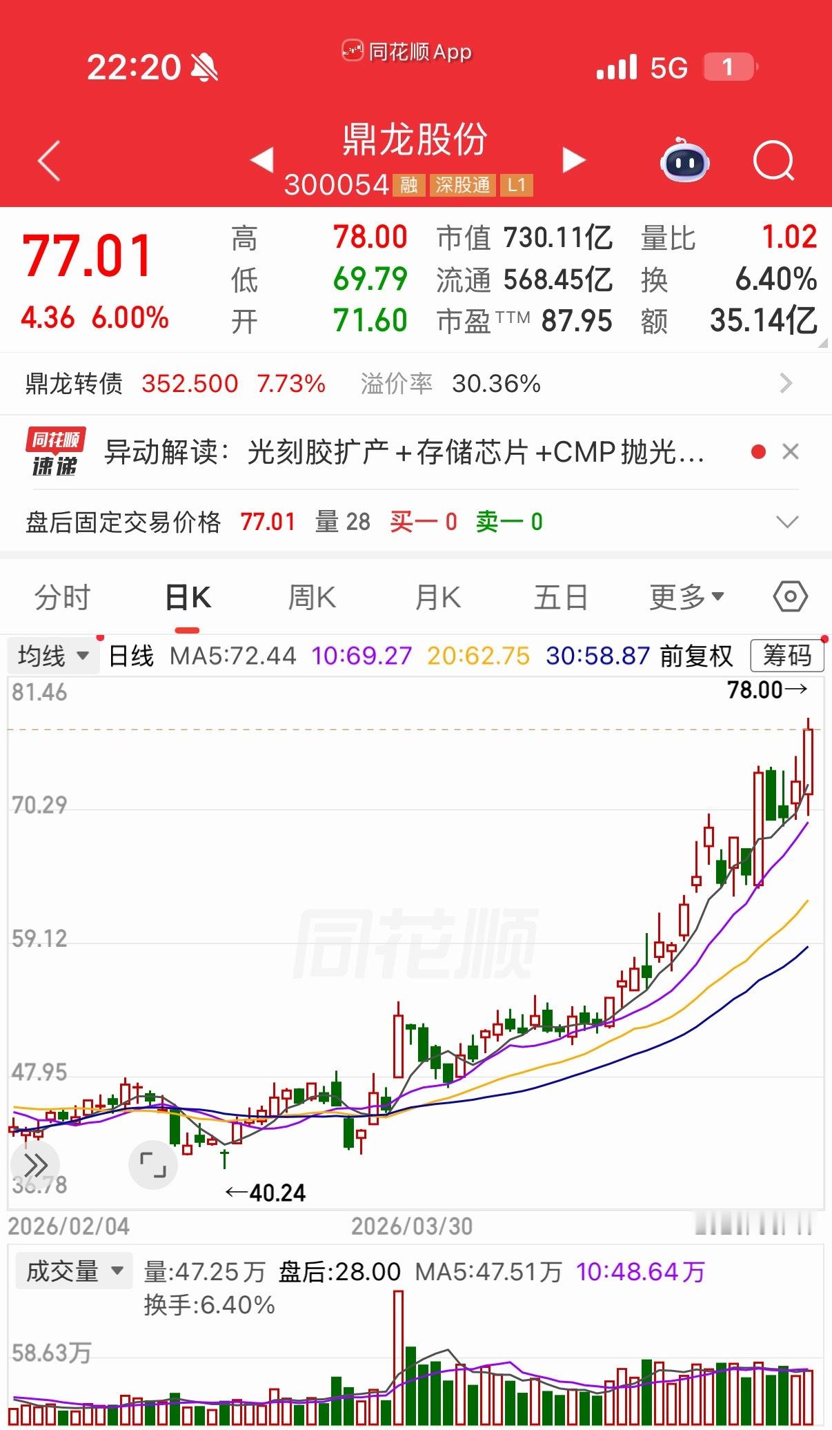 明天有望热门加入自选跟踪关注个人观点 仅供参考 