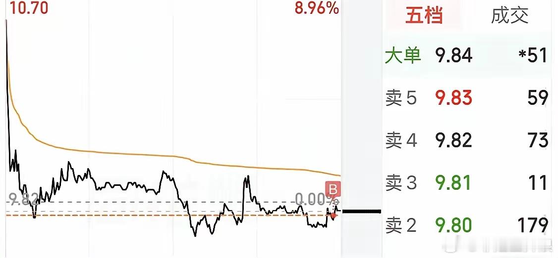 5.12马前炮：还有高点！  大A今天还有高点，但是到了越涨越减仓的时候！  按