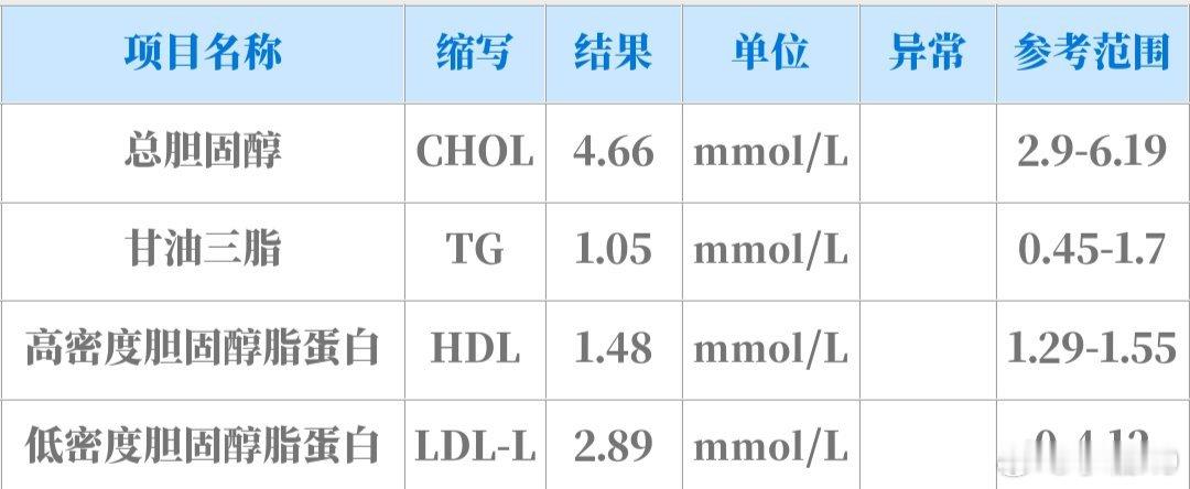 这数据，多少年没看到过了！ ​​​