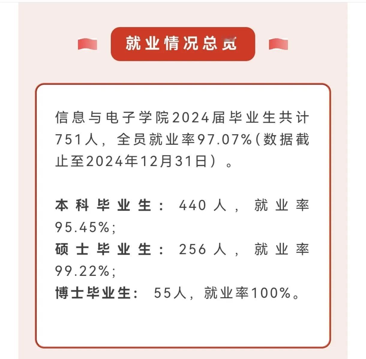 北京理工大学2024届信息与电子学院就业去向，看看值不值得当年本科录取时那么高的
