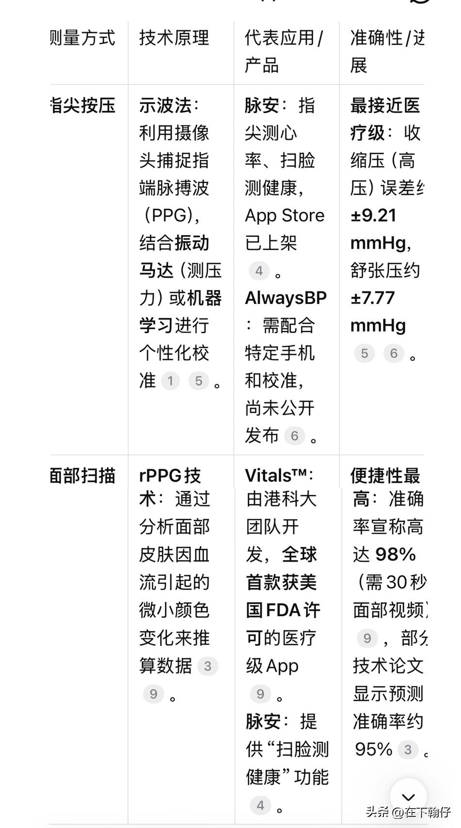 手指放摄像头下就能测血压？我试了一下，结果还真挺准。

      昨天同事拿了
