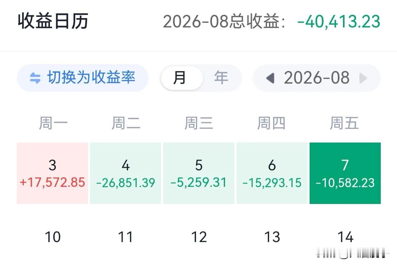 看朋友留言说，这周科技开始反弹，而老登开始调整了，问我怎么样………

的确，8月