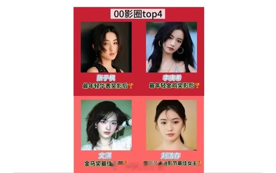 00花新格局 张子枫，李庚希，文淇，刘浩存，影后和准影后，背后都有隐形大资本力捧
