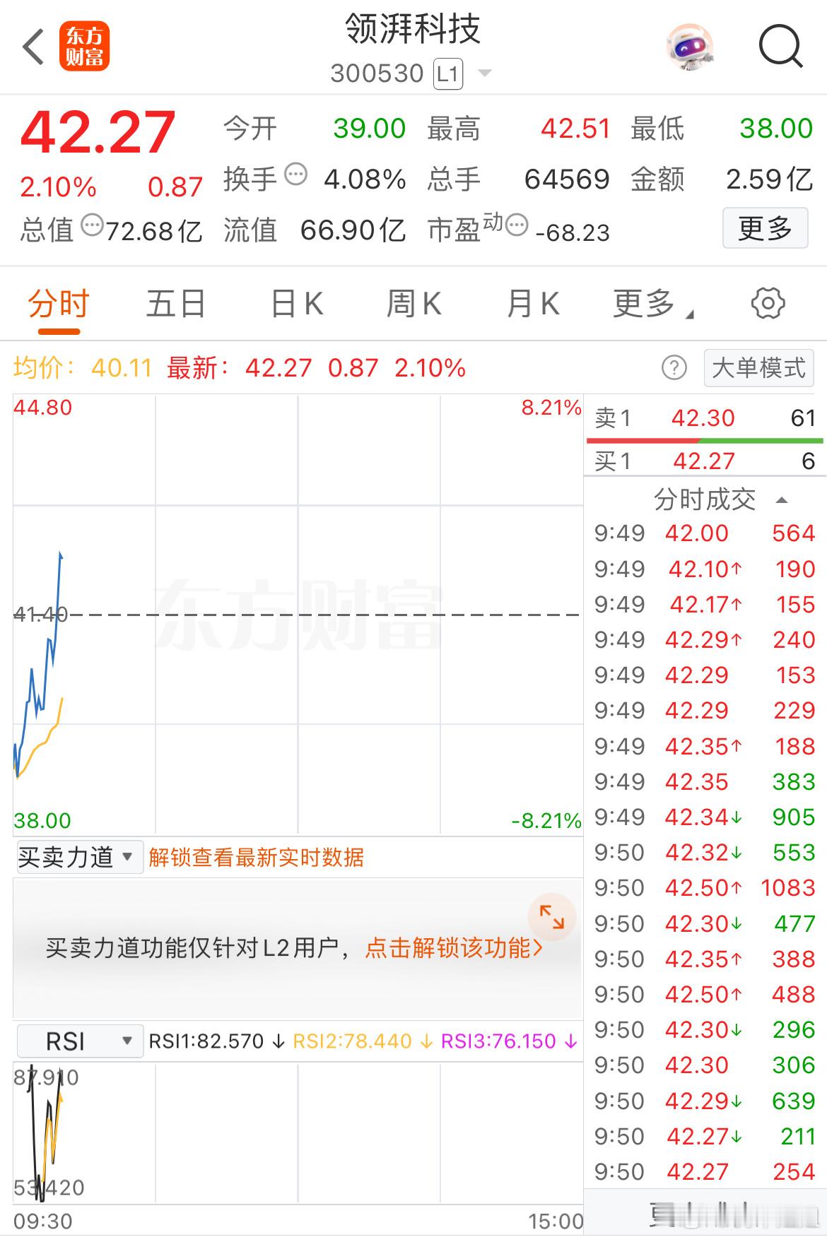 最近的行情太无助了，又是大吃面的一天，就领湃比较强势了 ​​​