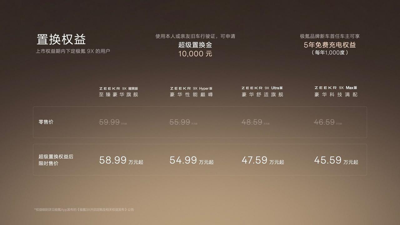 极氪9X四个车款，46.59-59.99万，和隔壁「华为问界M9」价格基本重合。