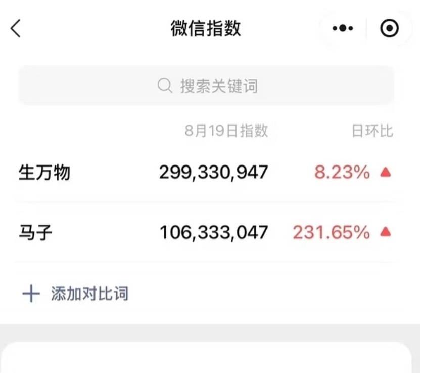 马子微指都破亿了[泪奔] ​​​