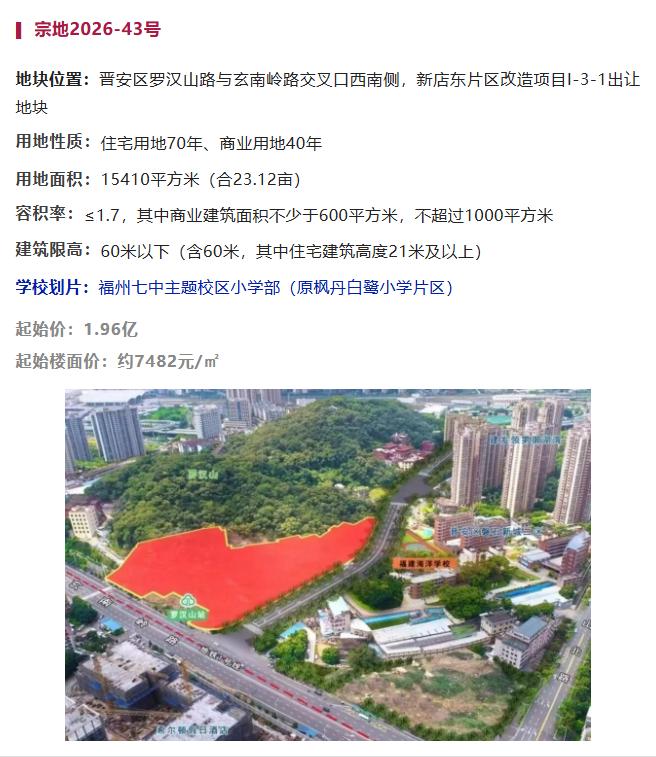 10月22日晚间，福州市资规局发布补充公告称，经研究，宗地2026-42号取消出