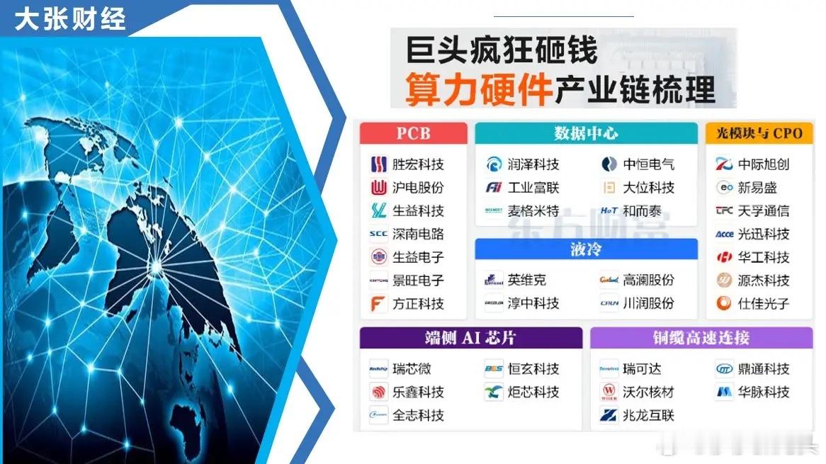 7月31日：算力硬件产业链再度爆发       Al的价值在于应用。算力是基础，