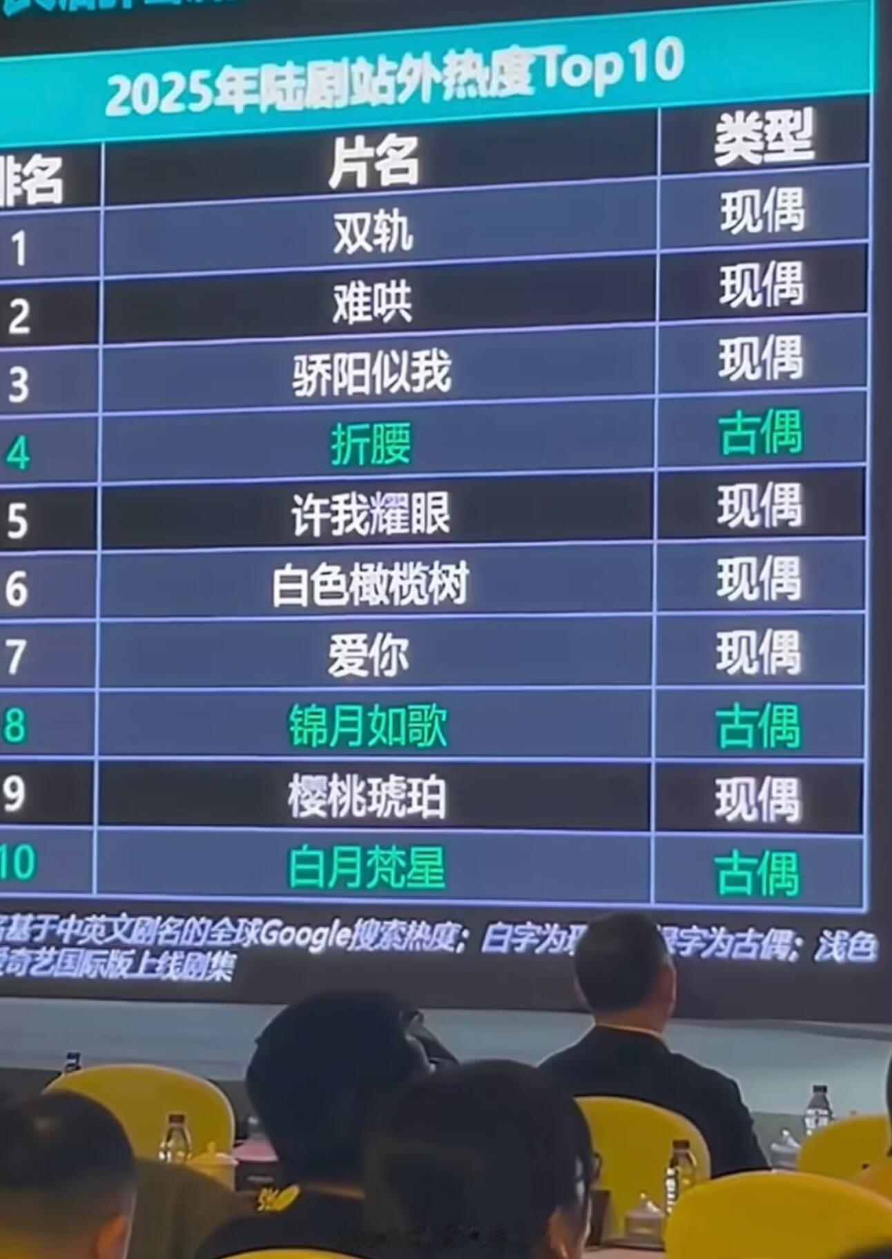 虞书欣《双轨》2025年陆剧站在热度TOP1