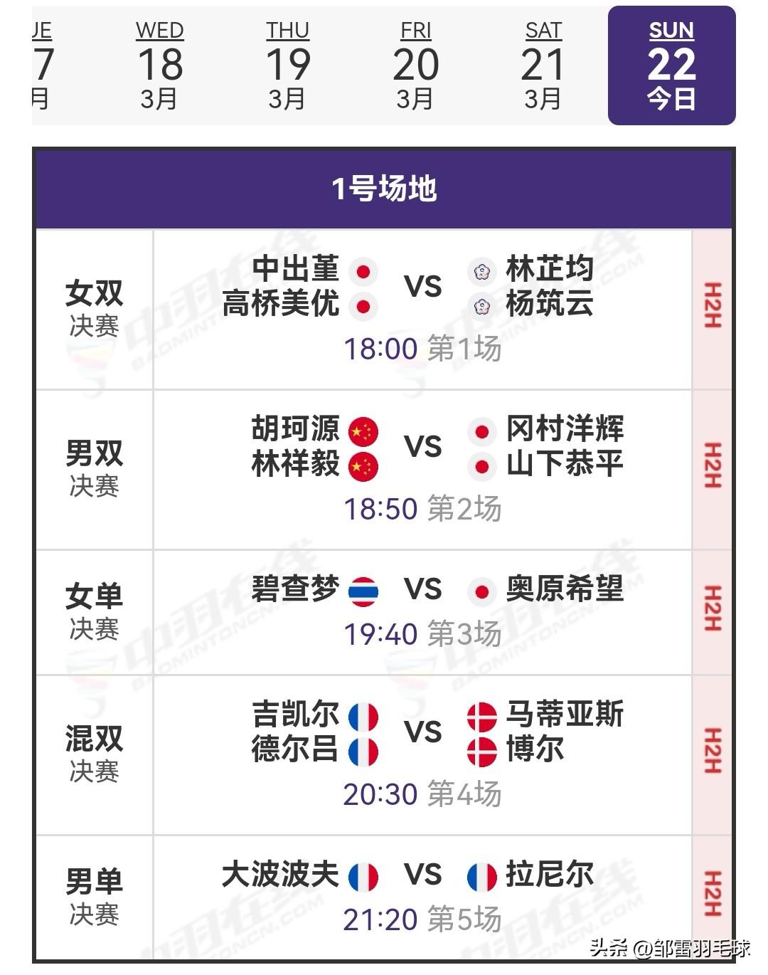 3月22日奥尔良羽毛球大师赛决赛安排

昨日，国羽一胜一负。胡珂源/林祥毅直落两