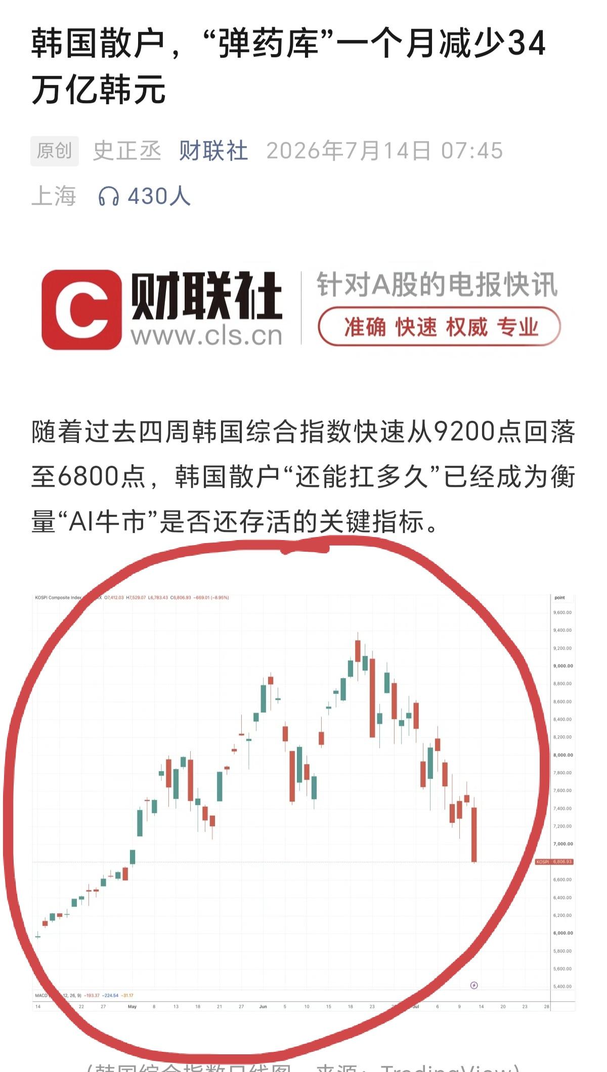 韩股也即将开启A股化，自从韩股最高点到了9200点后，就是开始一路向下，走出A字