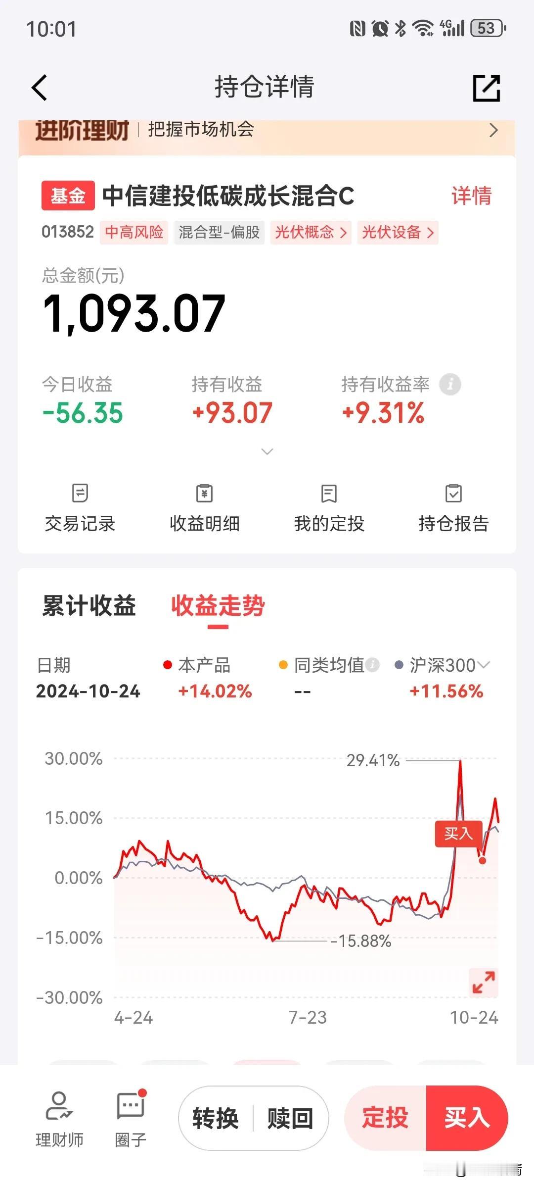 光伏大跌5%，明天看要不要加仓？#基金#