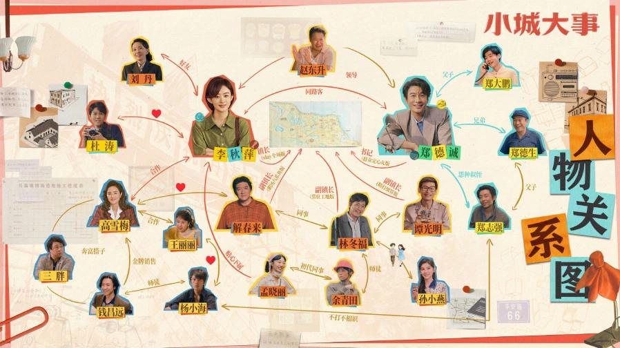《小城大事》迎来最考验人性的情节，哪些人坚持着正义？哪些人堕入了深渊？

随着剧