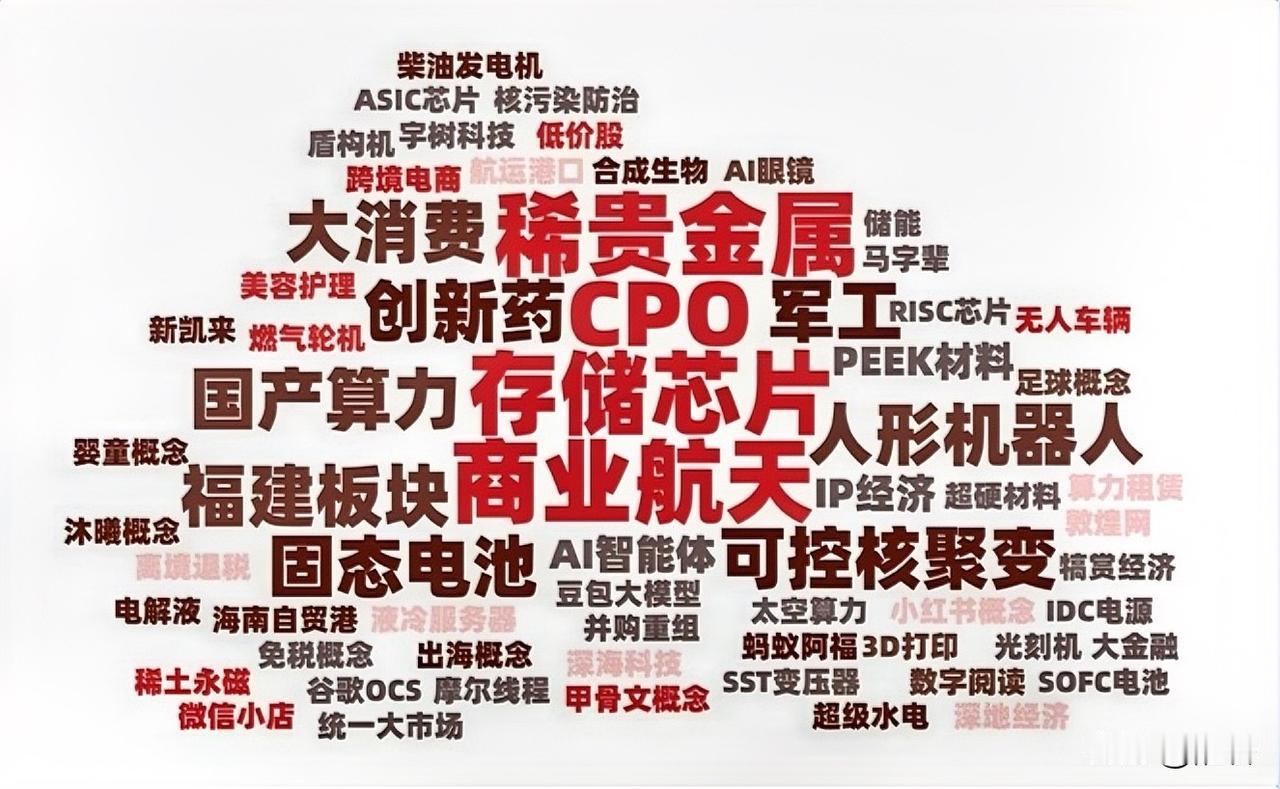 A股2025年炒作题材热度汇总。

2025年从年初的DeepSeek和哪吒概念