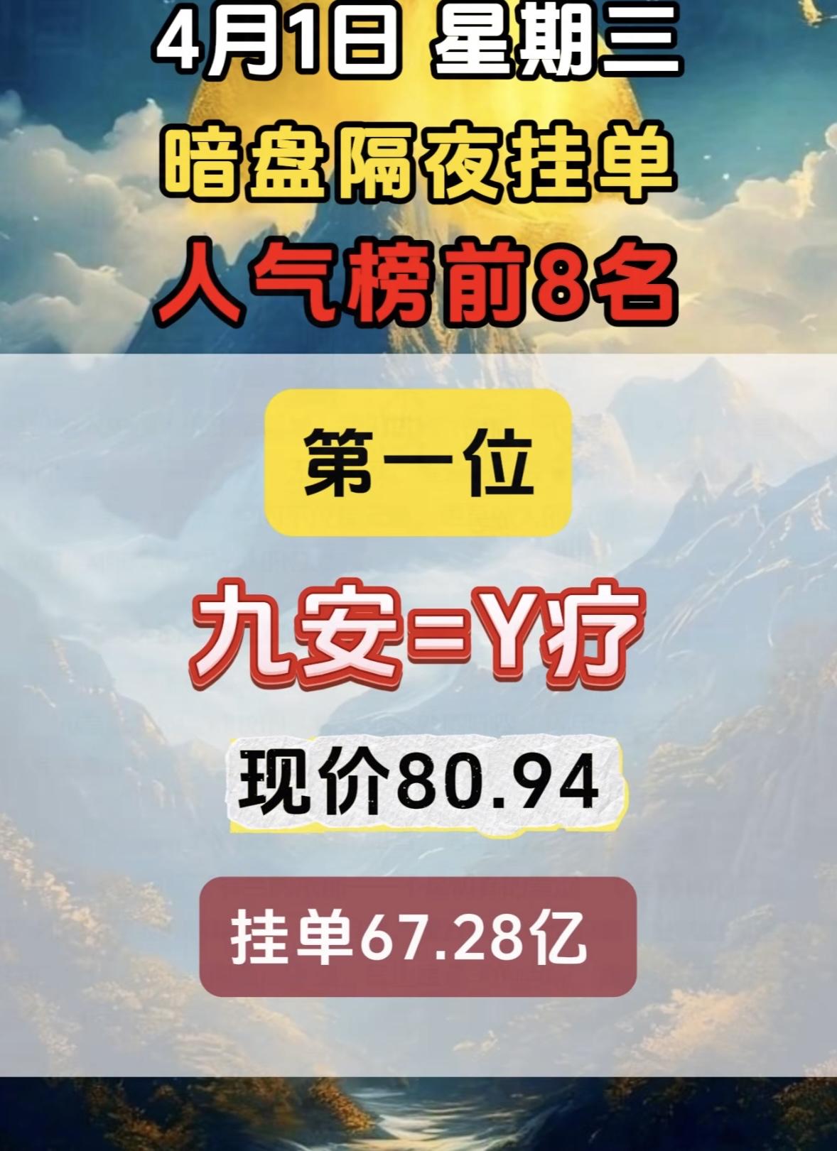 4月2日周四暗盘隔夜挂单排行榜出炉

4月1日，铭普光磁在暗盘人气榜排第六名，现