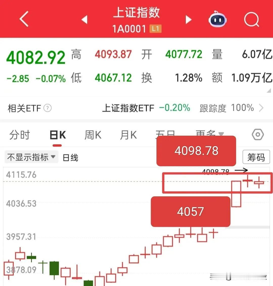 明天大盘怎么走？别瞎猜了，盯紧这两个信号比啥都管用。
 
先说证券板块，这两天缩
