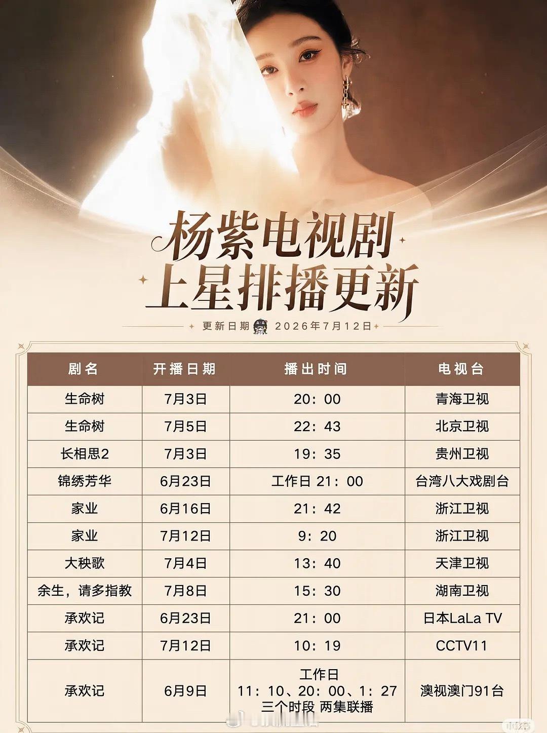 杨紫这种童星出道，成长的每个阶段都有爆剧爆款角色的演员，太少见了。爆剧的魅力在于