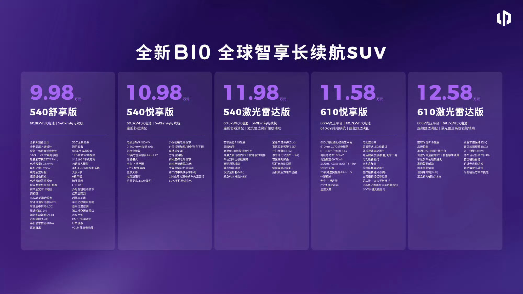零跑开启10万级800V时代零跑正式把800V高压平台下放到10万价位，全新B0