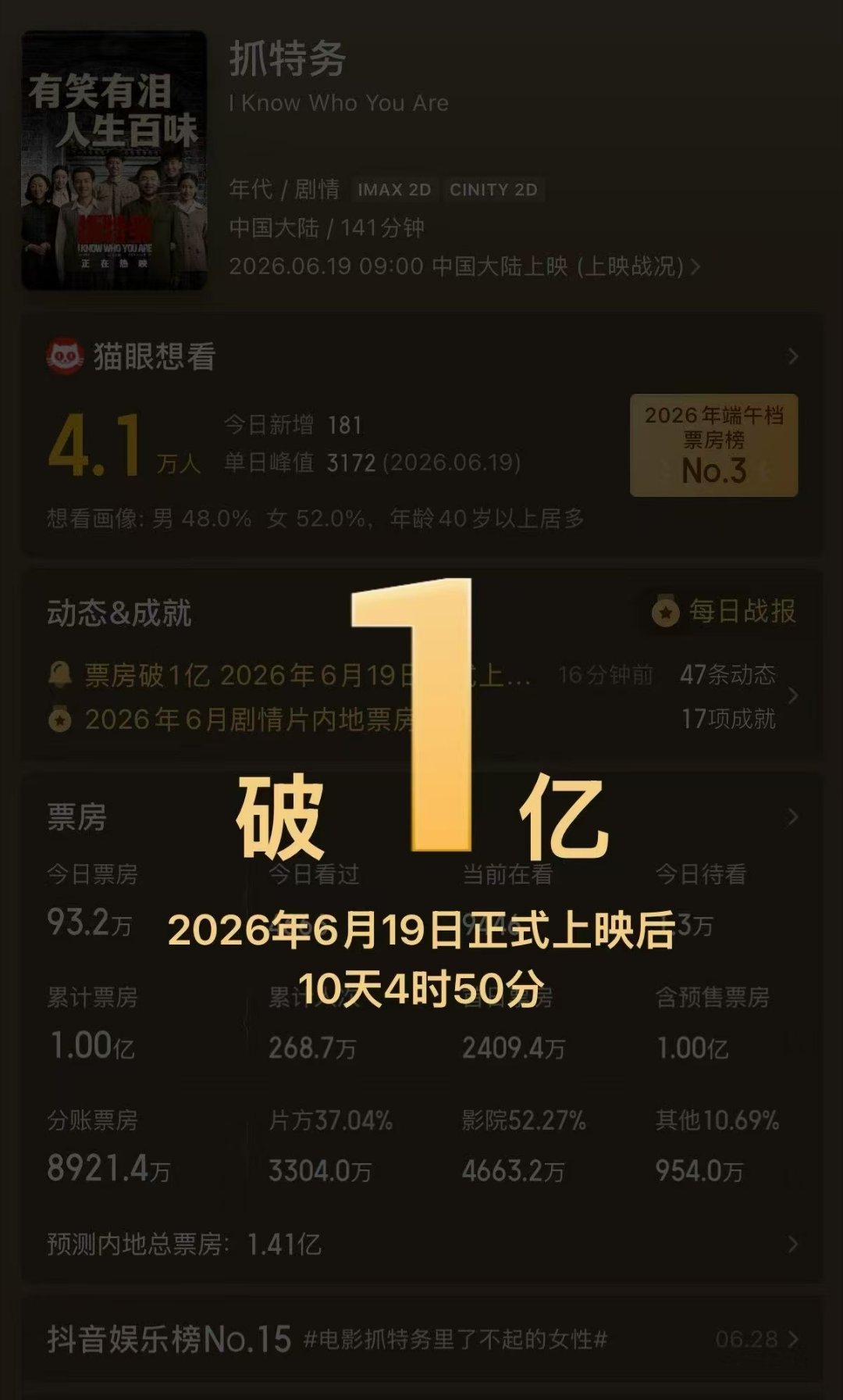 电影抓特务抓特务票房破亿  看《抓特务》之前我也半信半疑，看完哭得稀里哗啦，网上