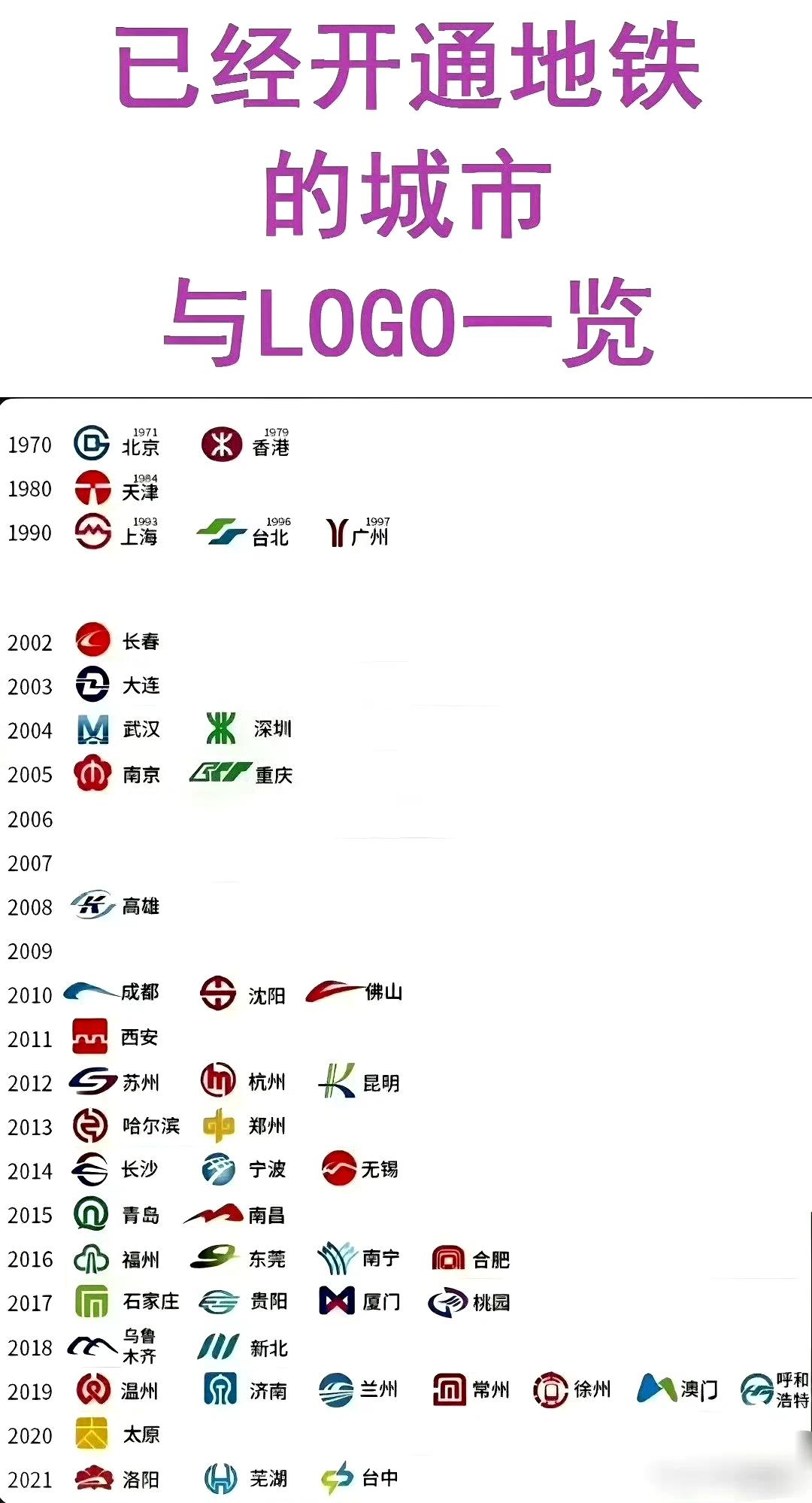 中国开通地铁的城市，你觉得那个Logo比较好看！ ​