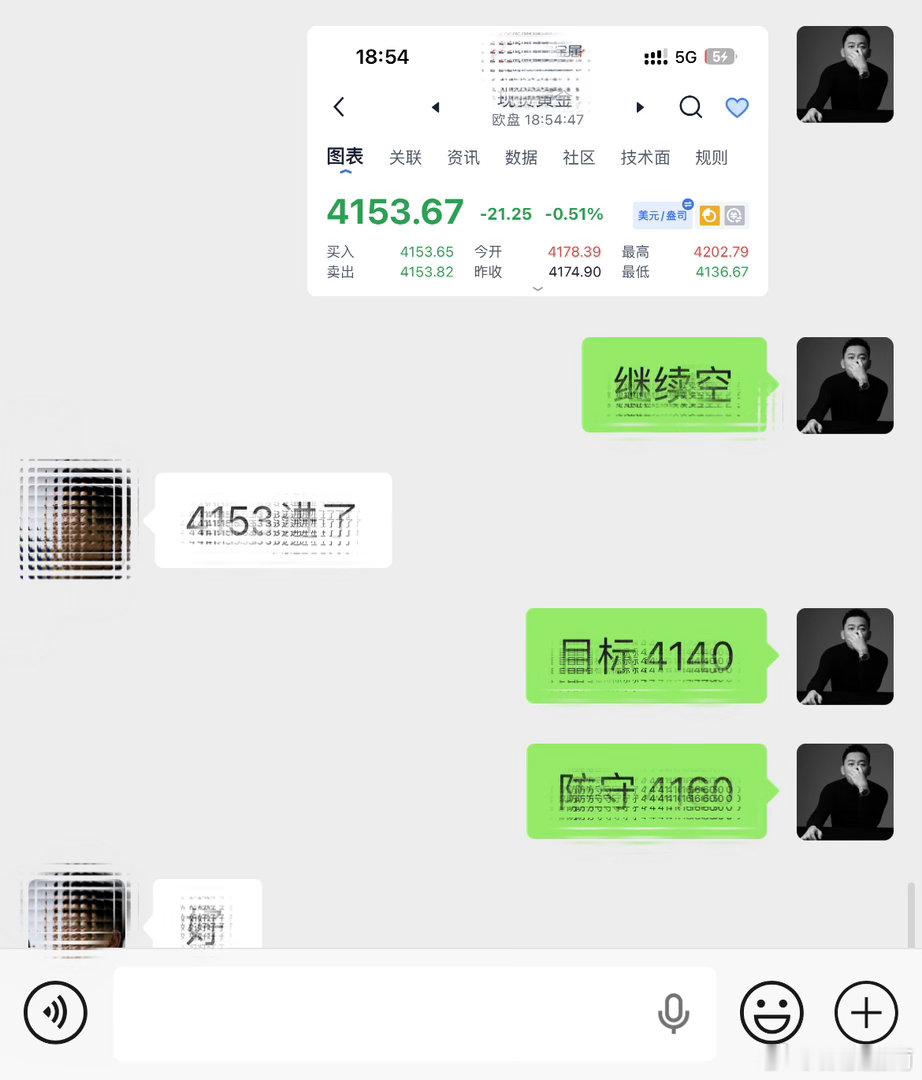 日内第五單：4153规划入场點位，行情如期下行抵达4140目标，4160构筑风控