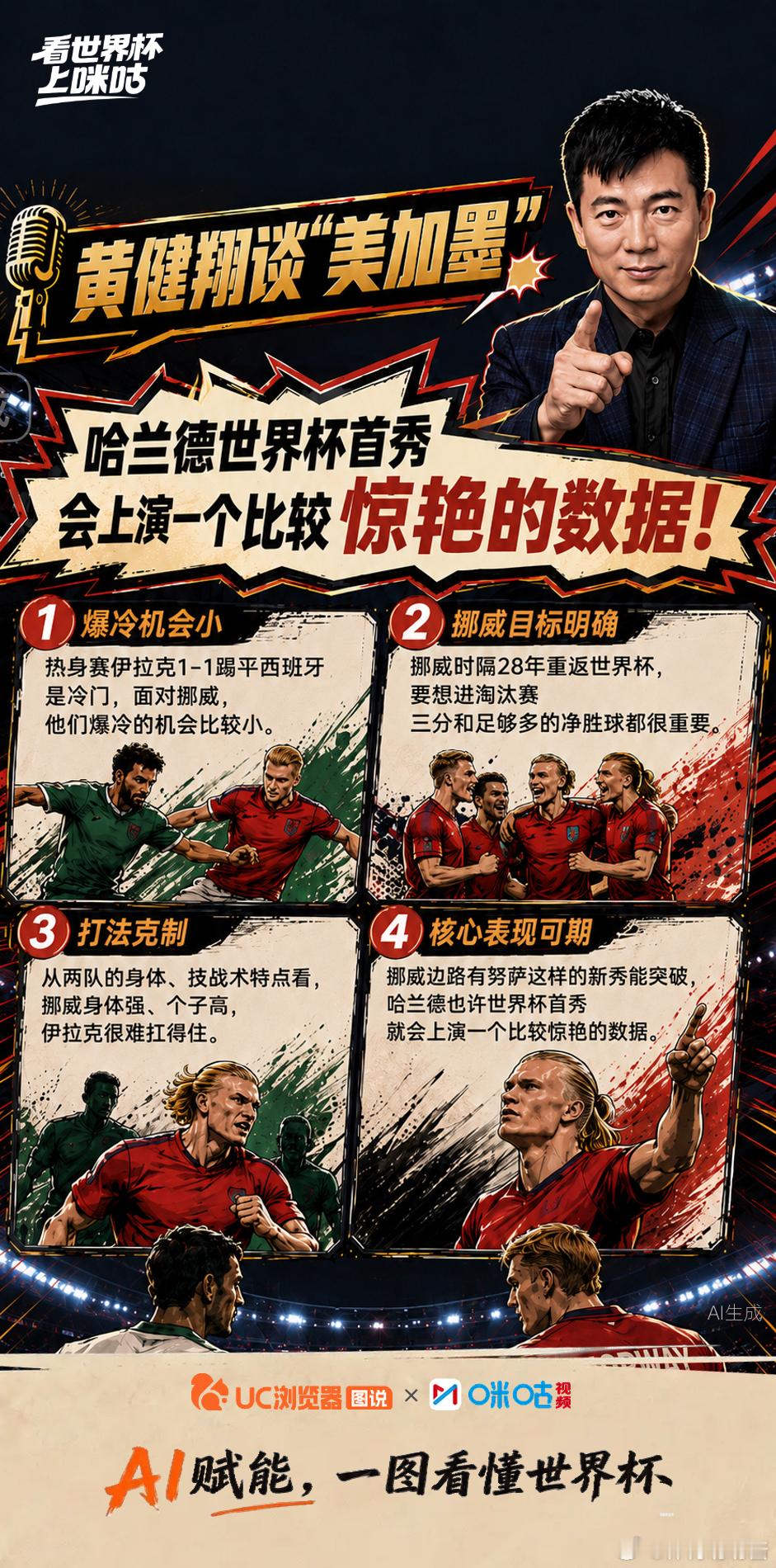⚽️《黄健翔谈美加墨》第4期精彩回顾：🎙️ 展望挪威vs伊拉克：哈兰德世界杯首