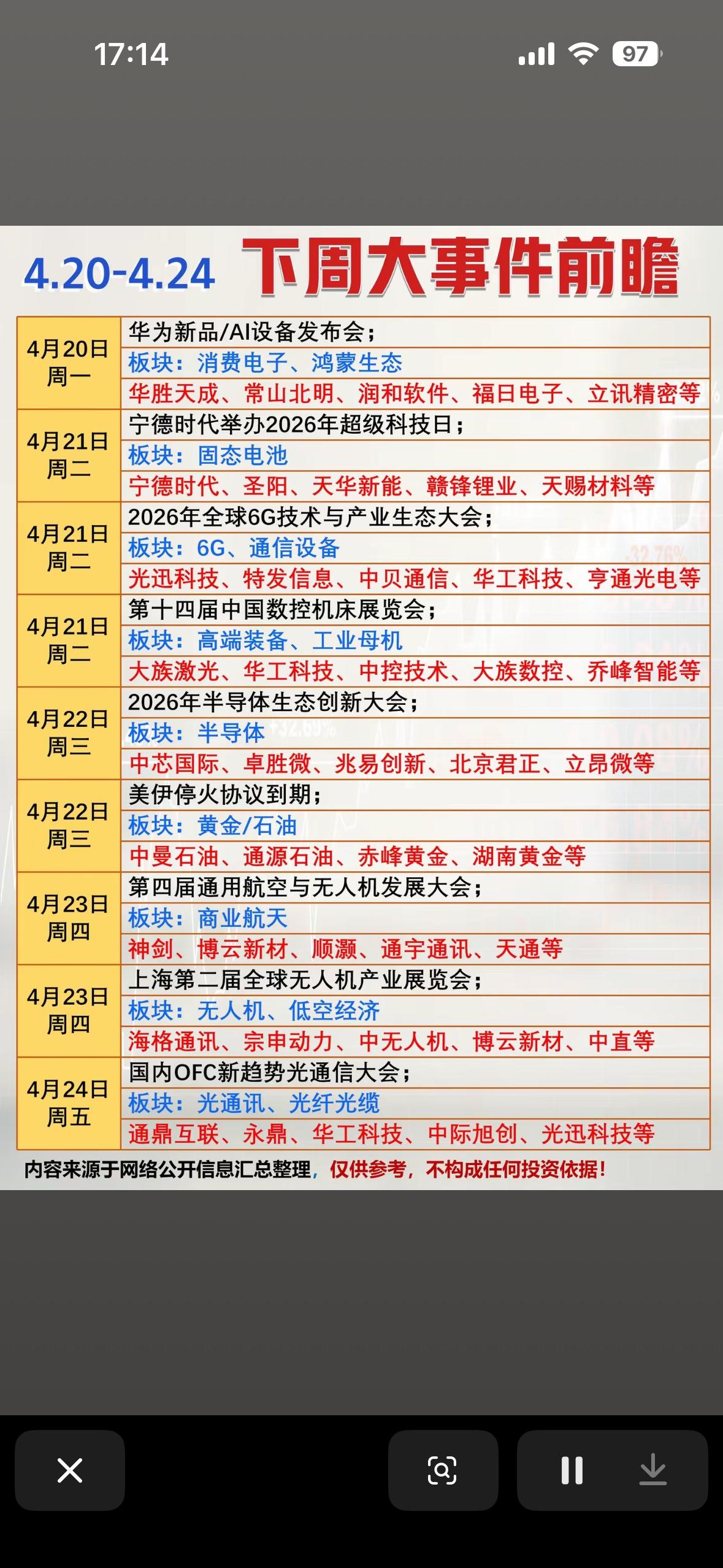 4月20日至4月24号下周A股大事件前瞻

下周（4月20日 - 24日）A股有