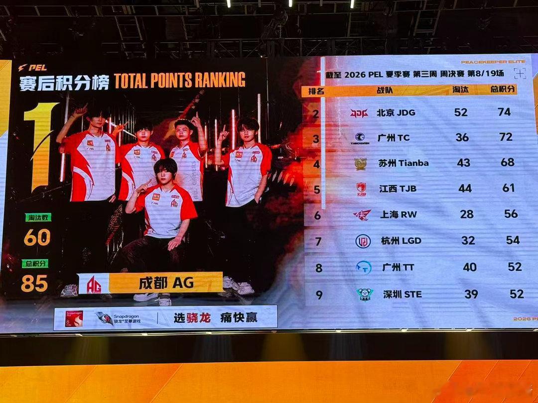 天霸冷暴力式吃鸡2026PEL第三周周决赛面对对手不断试探进攻，天霸始终稳住节奏