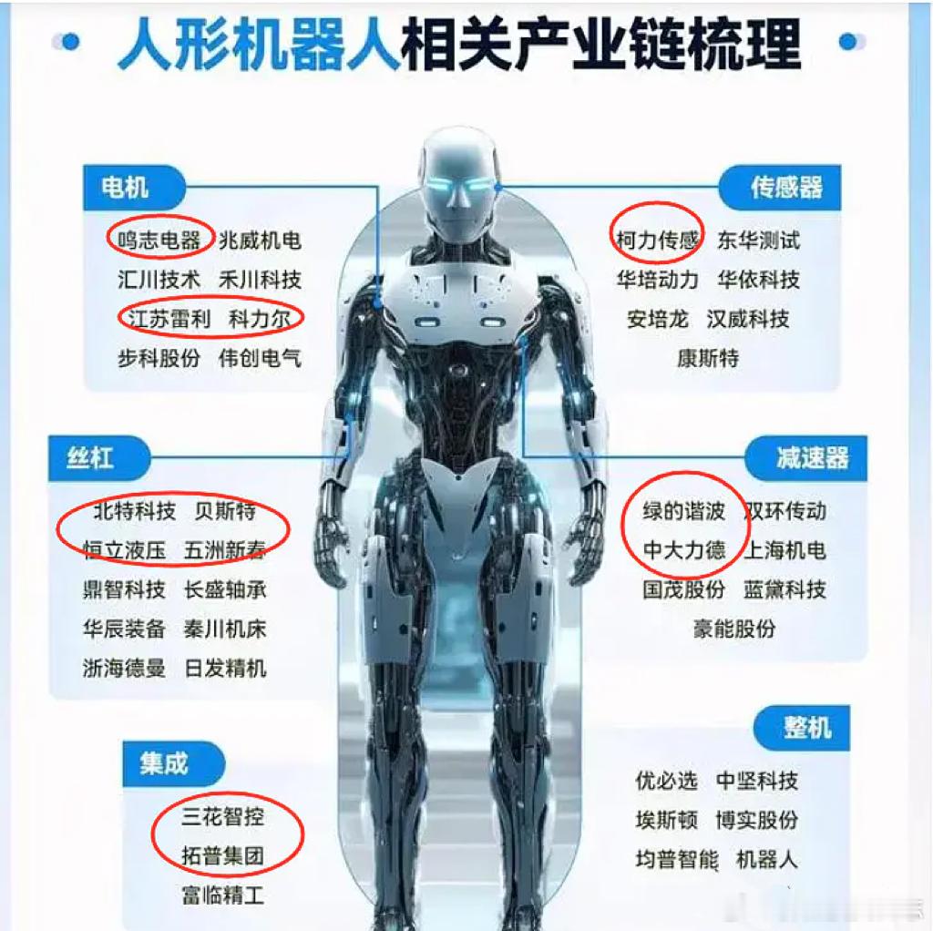 价值投资日志[超话] 读懂供应链，才能抓住投资的核心命脉最近人形机器人板块可是资