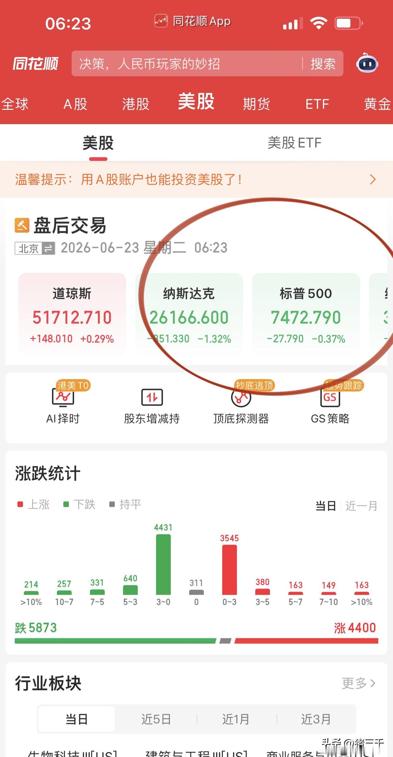 纳指小调整意料之中吧，
毕竟瑞士那边刚开始坐下谈判，
白宫这边就开始发推特，
很