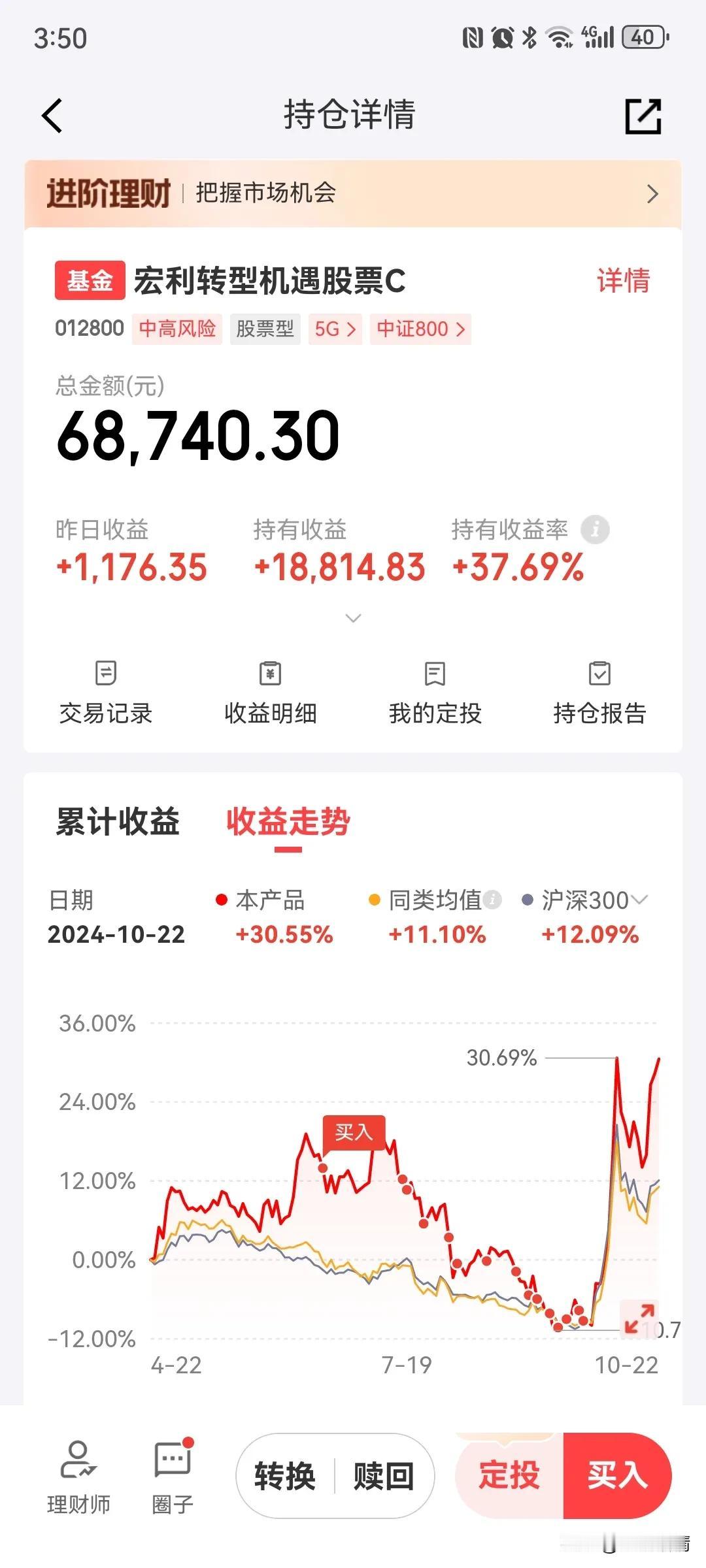 发个9月19号的京东实盘操作贴，清仓债基，加仓CPO的宏利转型机遇。#基金#