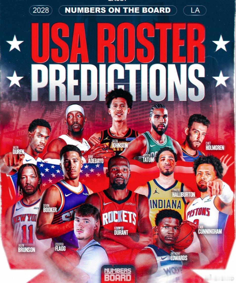 ESPN预测的2028年美国奥运男篮阵容：• 库珀·弗拉格• 康·克努佩尔• 贾