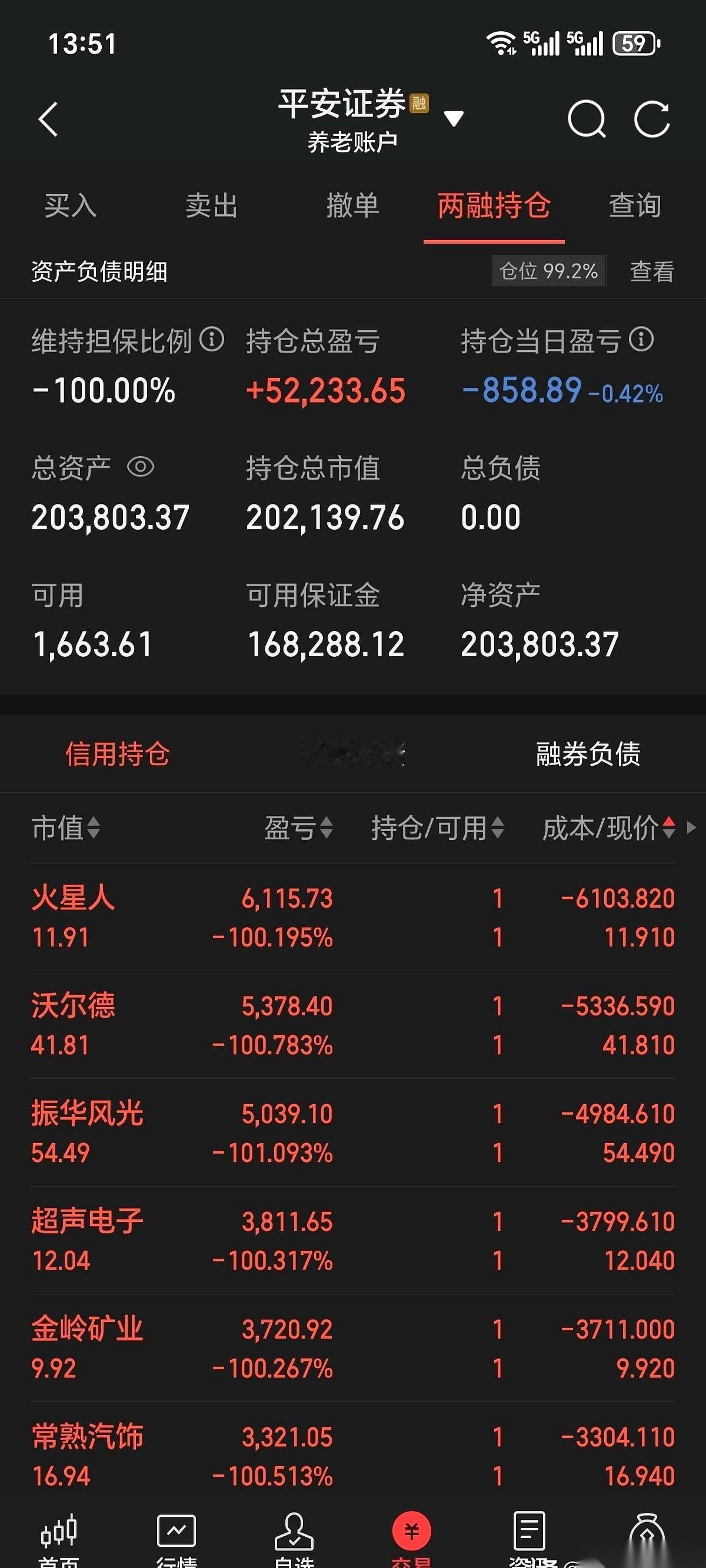 周五晚上这一局，简直是教科书级别的屠杀。
我仿佛都看到了屏幕对面，那些追高的人，